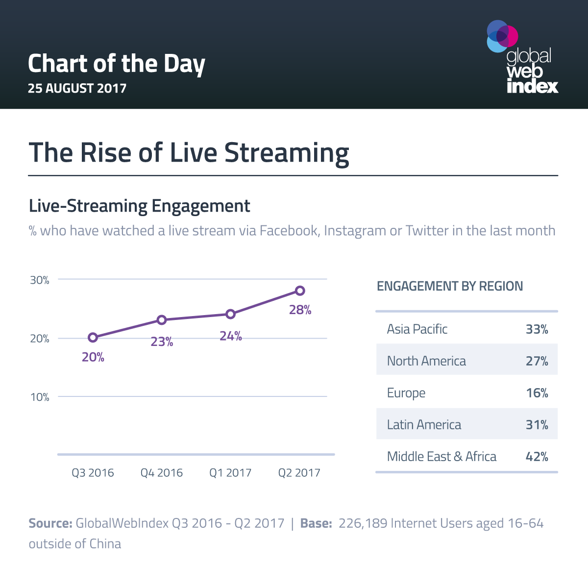 The Rise of Live Streaming